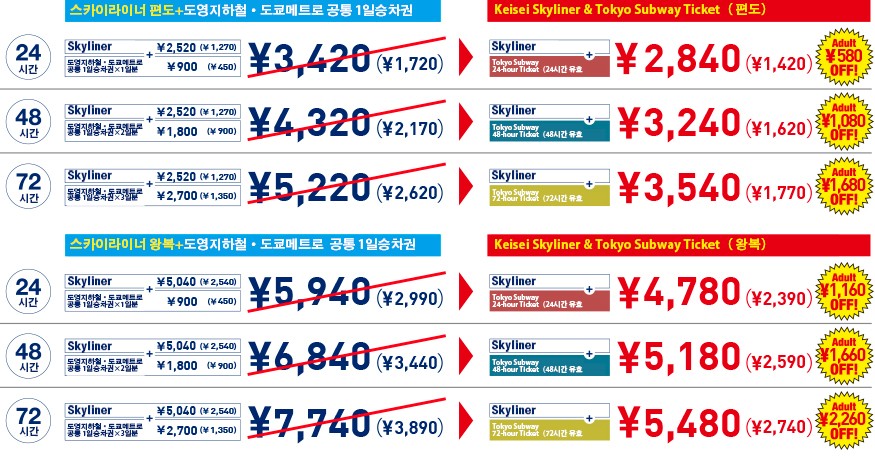 나리타에서 도쿄 빠르게 가는법 2가지(나리타 익스프레스, 스카이라이너)