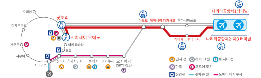 나리타에서 도쿄 빠르게 가는법 2가지(나리타 익스프레스, 스카이라이너)