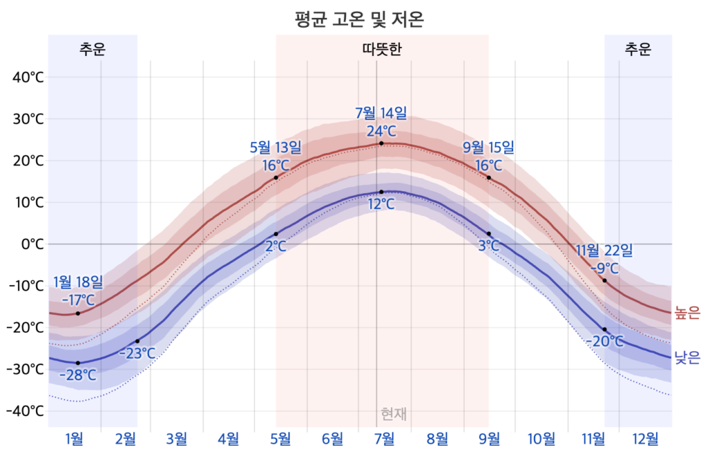 7일간의 몽골 여행 총정리 - (1일차) 울란바토르